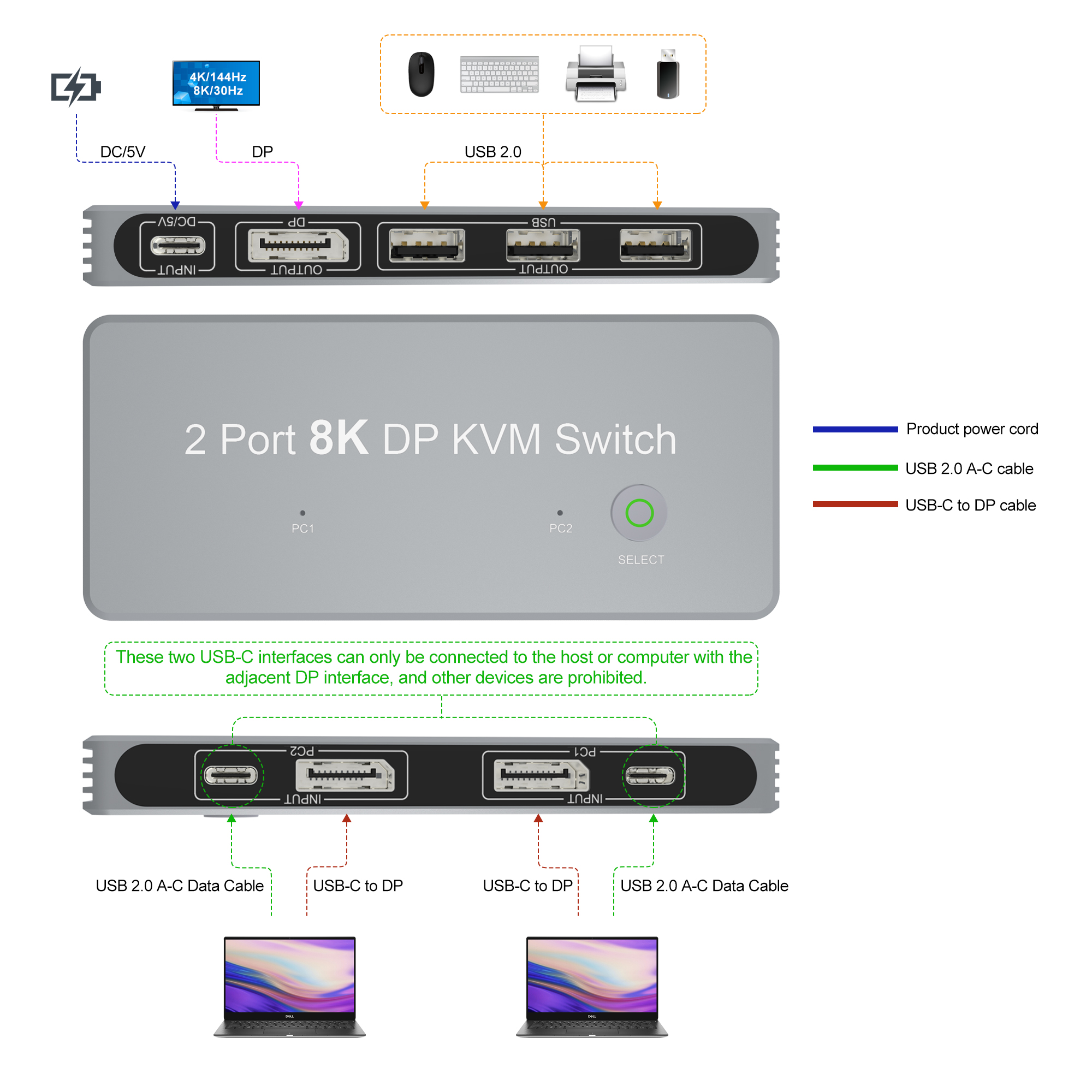 Commutateur KVM 2 ports (USB + HDMI + Jack) - KVM - Garantie 3 ans